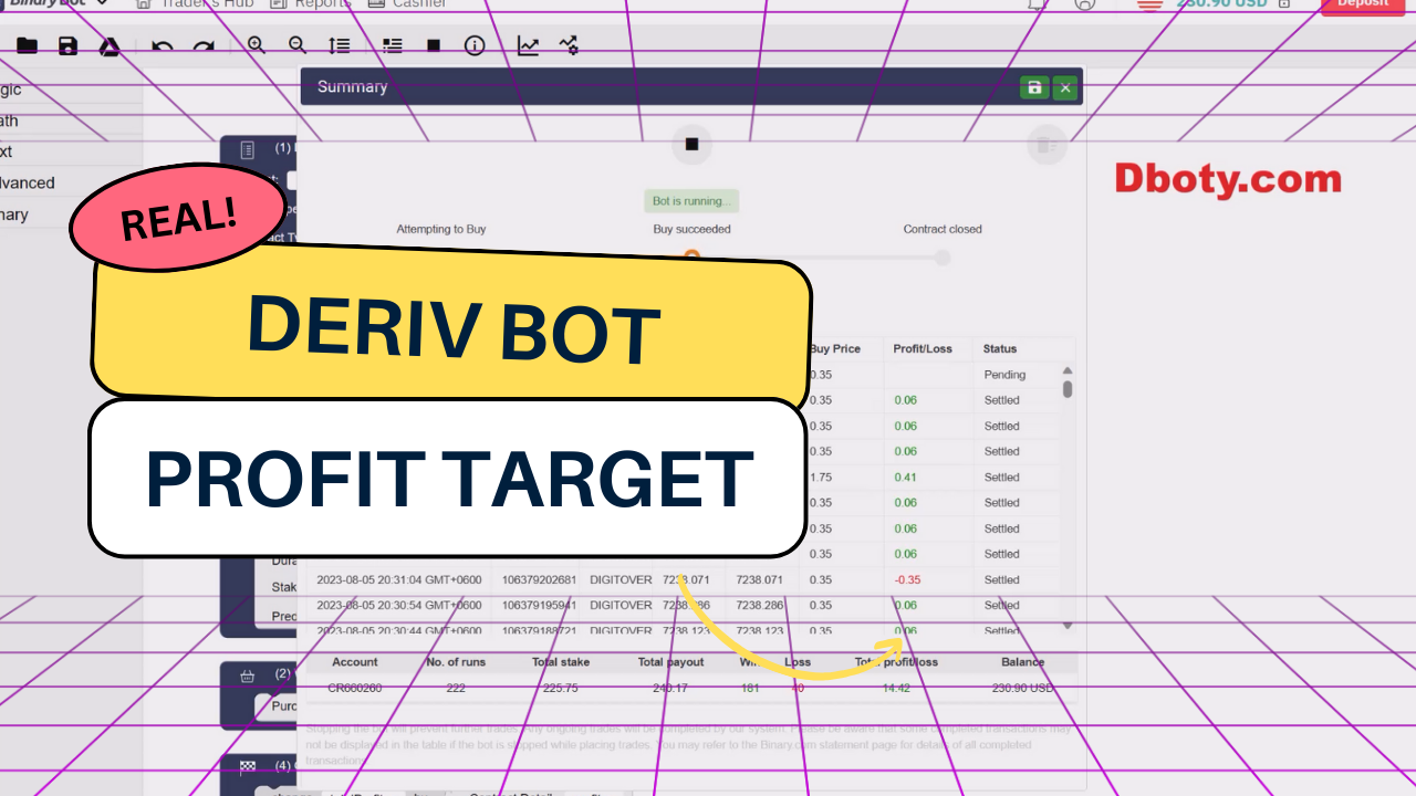 Profit Target Deriv Bot 2 Profit Target Deriv Bot 2