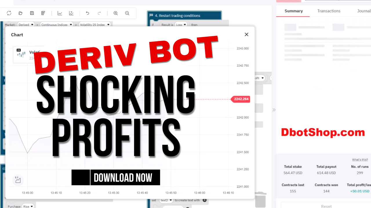 Profit Target Deriv bot Profit Target Deriv bot