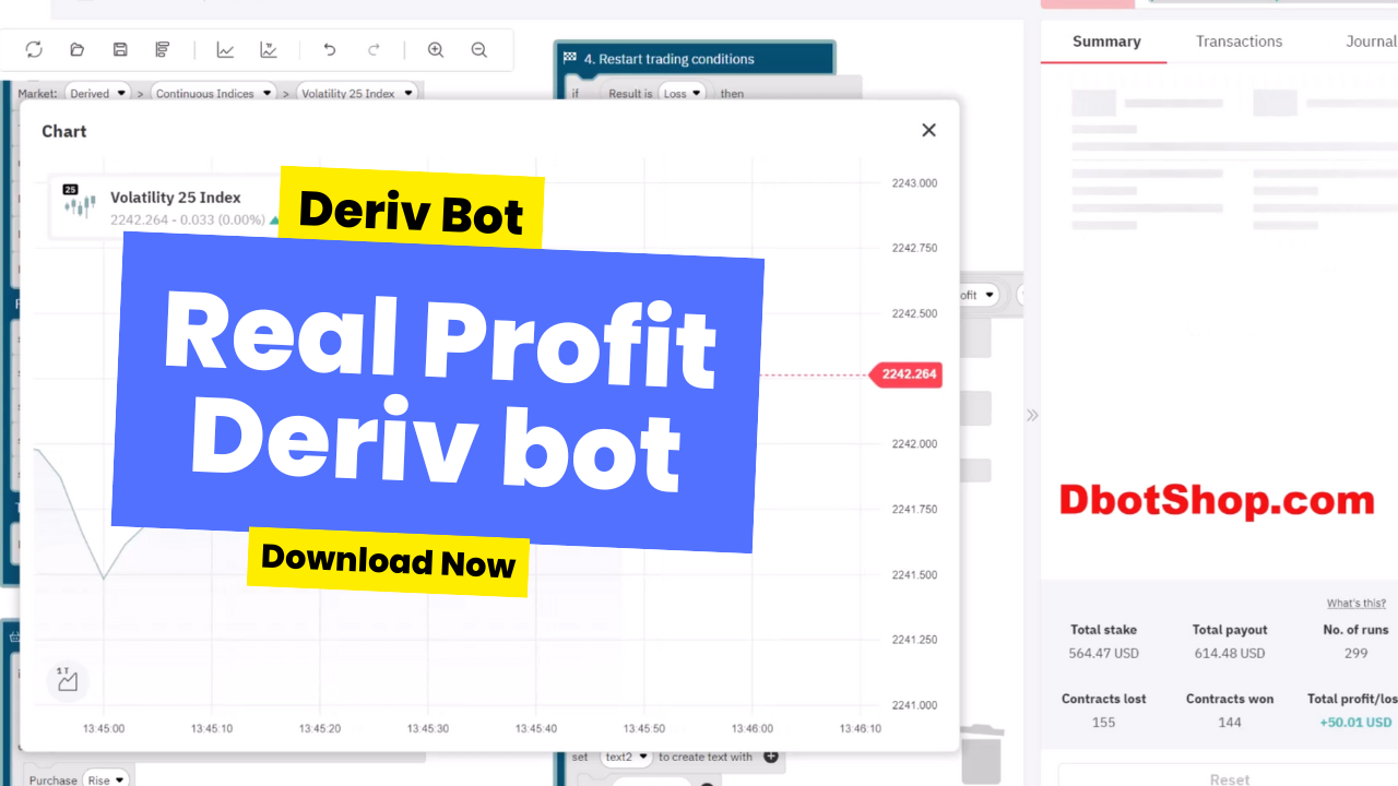 Profit Target Deriv bot Profit Target Deriv bot