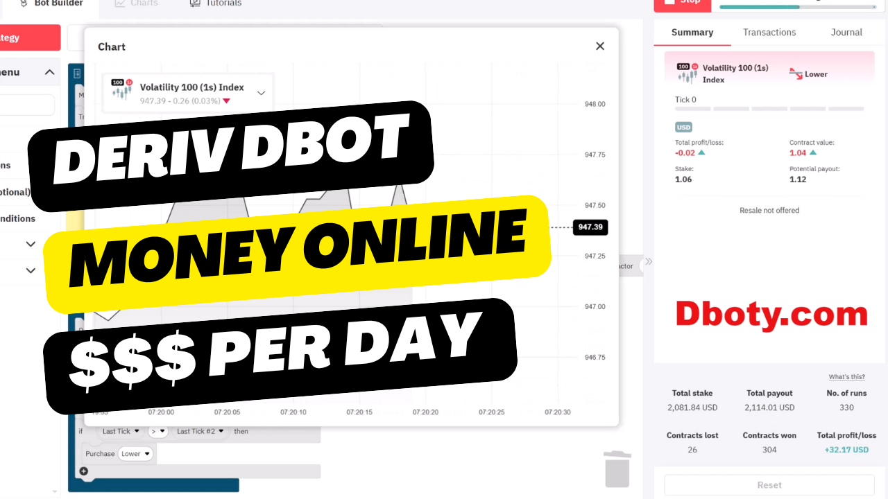 RSI Deriv Bot