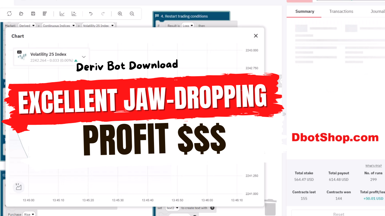 Candle Check Trending Deriv Bot
